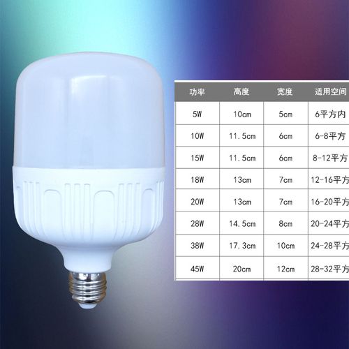 大功率客厅电器灯泡型号_家用客厅照明灯的功率